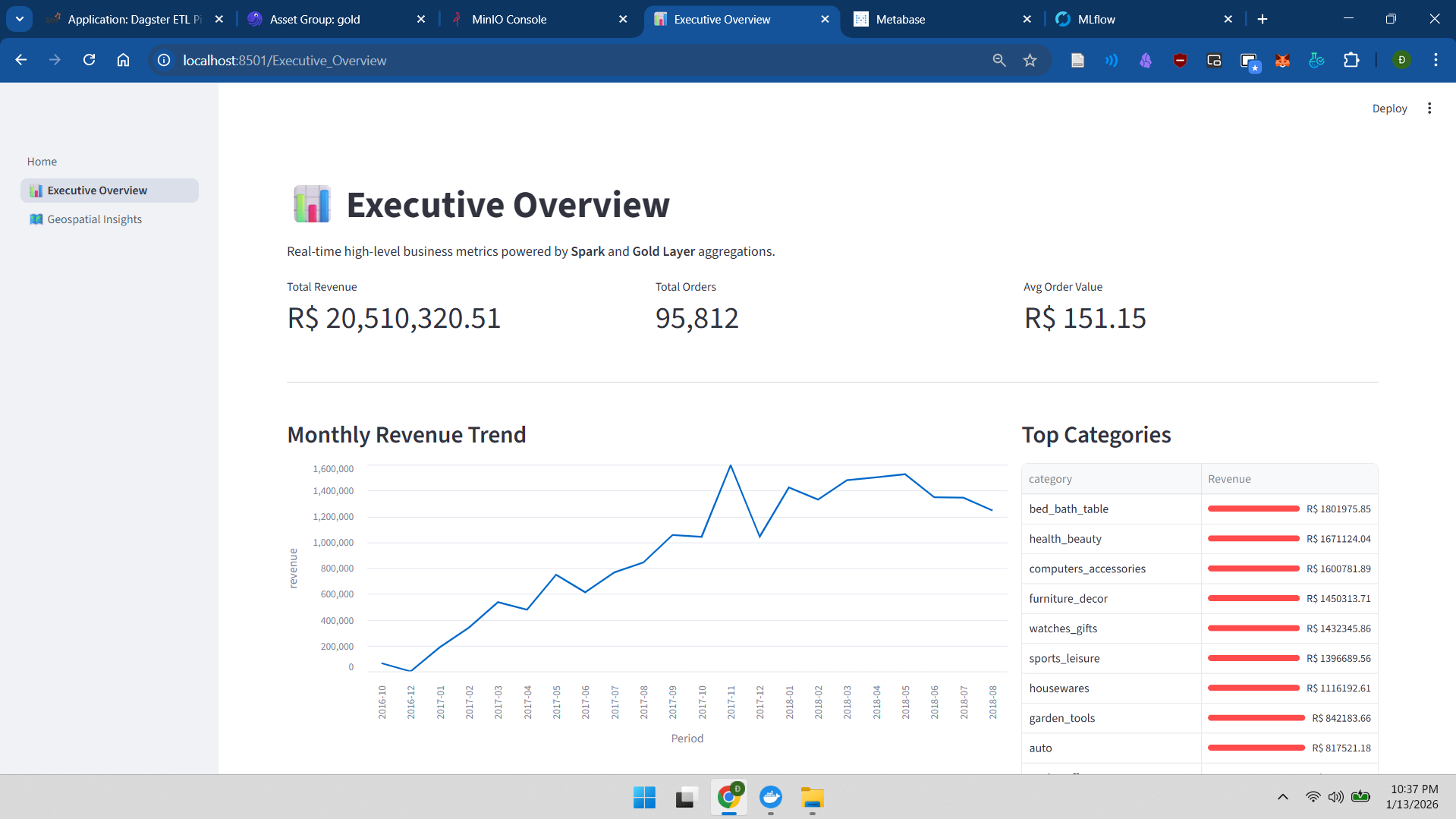 Dashboard tổng hợp năng lực hệ thống