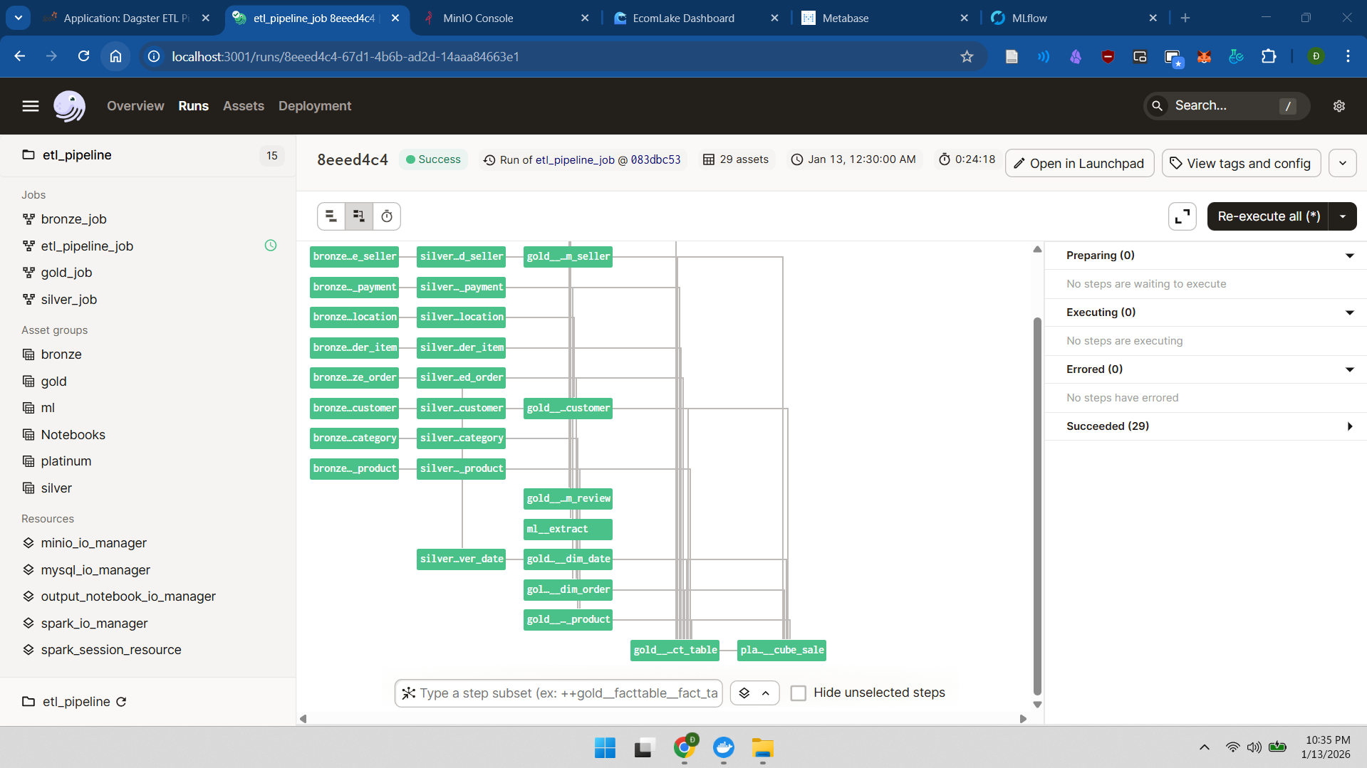 Biểu đồ phụ thuộc dữ liệu (Data Lineage) trong Dagster
