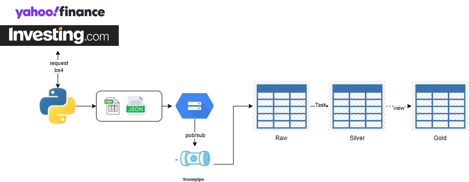 System Architecture